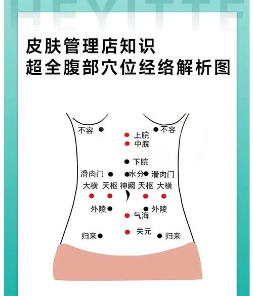 消水肿按摩哪些穴位