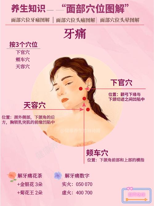 艾灸牙龈肿痛的穴位