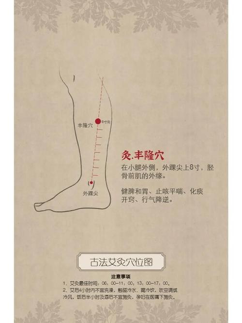 皮炎艾灸灸什么穴位