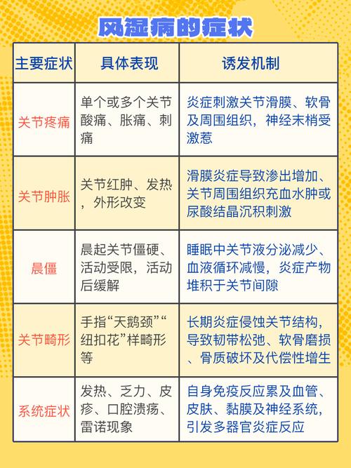 类风湿关节炎有多少种