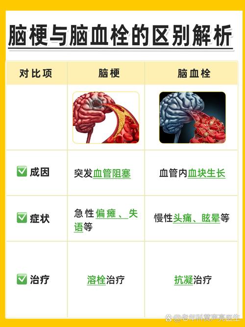 脑钙化和脑梗那个严重