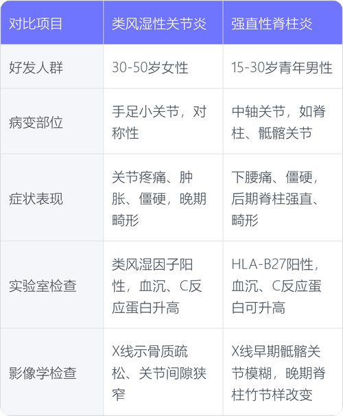 类风湿关节炎好发年龄