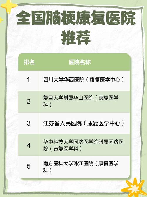 全国最好的脑梗脑医院