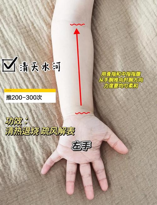 退烧按哪个穴位最好