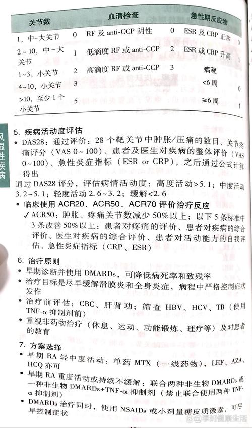 风湿性关节炎临床诊断