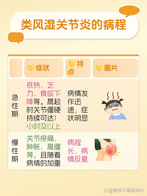 风湿性关节炎临床诊断