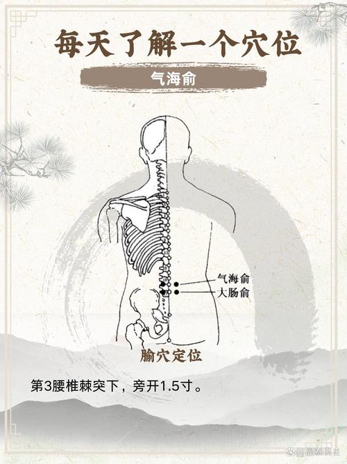 急性腰痛按哪个穴位