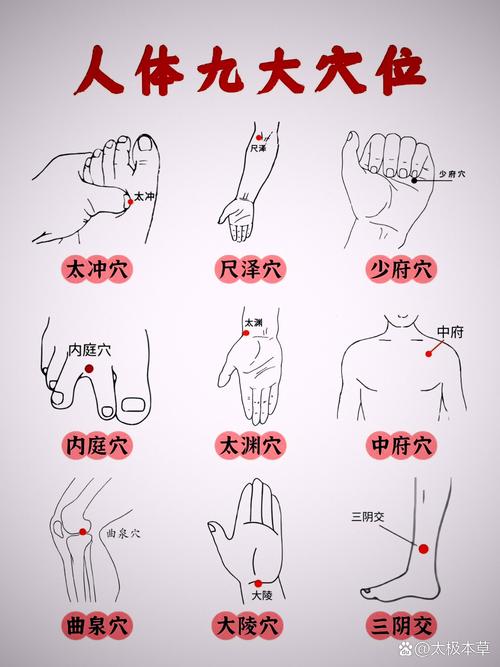 癌症可以按哪些穴位