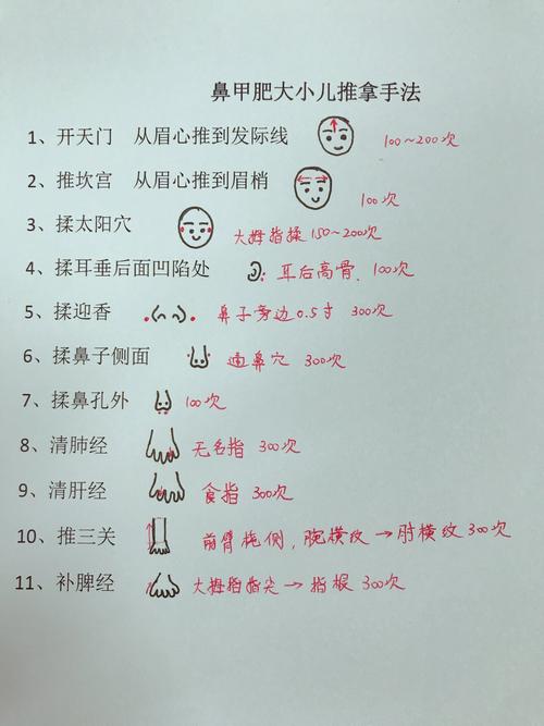 鼻甲肥大按哪个穴位