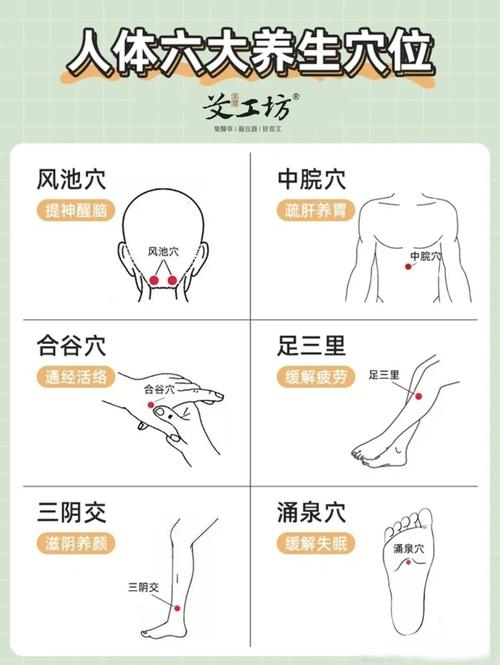 如何才知道穴位通了
