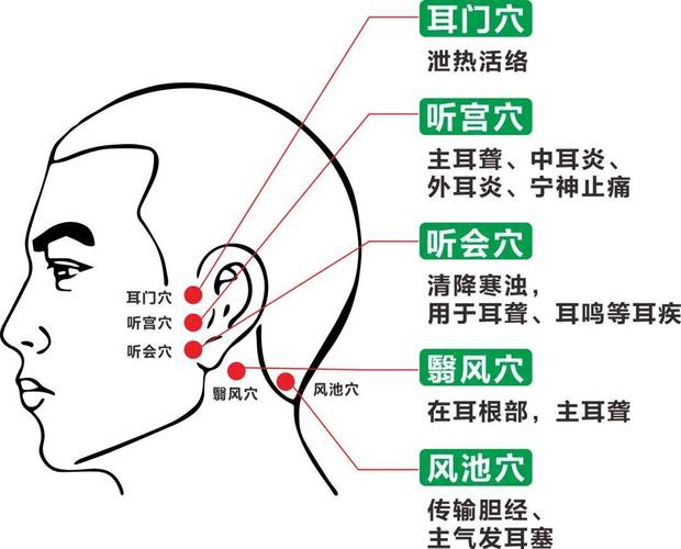 耳门穴位有什么效果