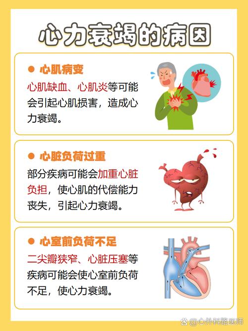 得了心梗 脑梗 心衰