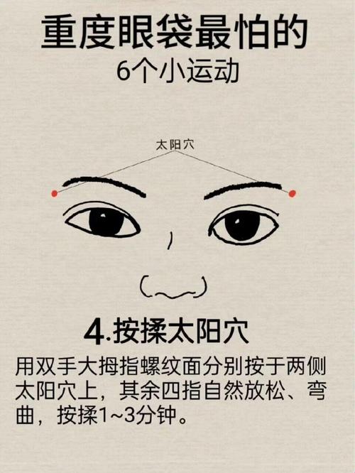 减缓眼部疲劳的穴位