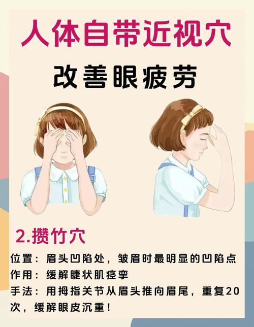 减缓眼部疲劳的穴位