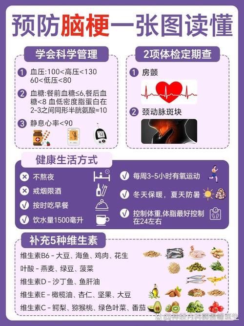 急性脑梗和陈旧性脑梗