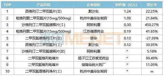 类风湿尚杰口服药价格