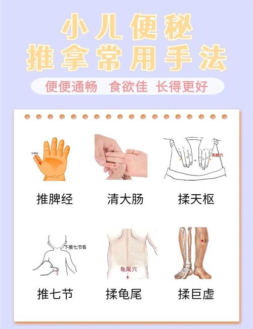 婴儿不大便按摩穴位