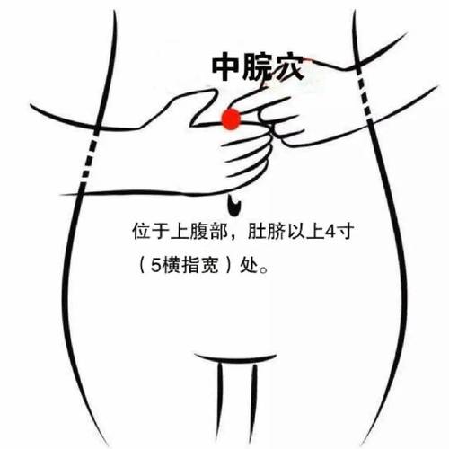 手脚怕冷灸哪些穴位