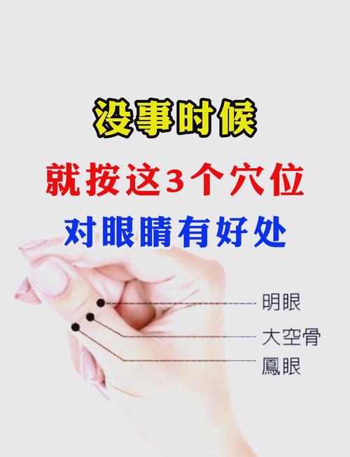 中医眼睛穴位按摩图