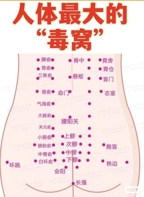 腰腹部冰凉穴位治疗