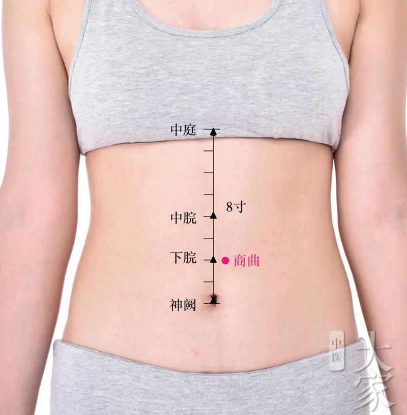 腰腹部冰凉穴位治疗