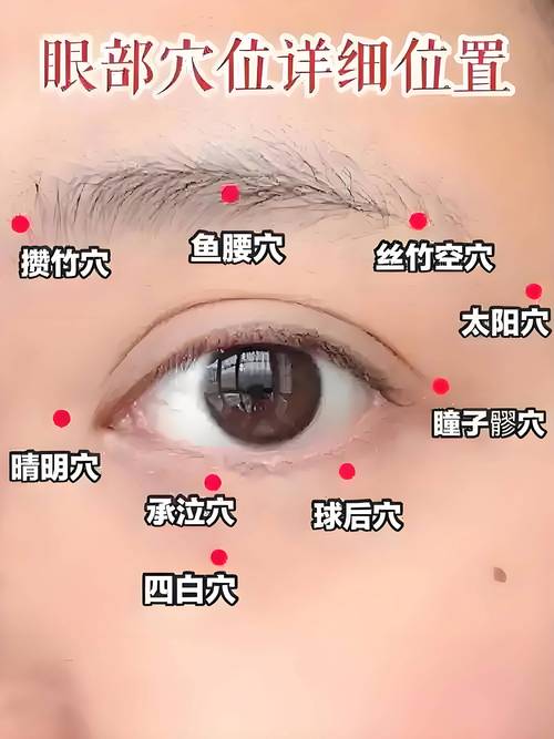 儿童眼部按摩穴位图