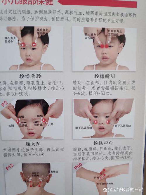 儿童眼部按摩穴位图