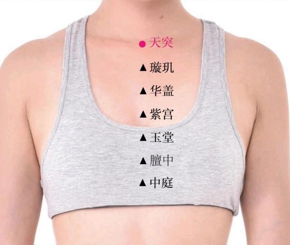 感冒特效穴位 周老