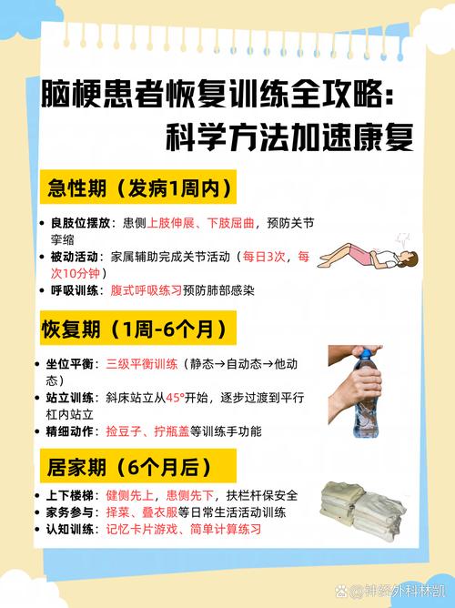 脑梗四肢无力恢复时间