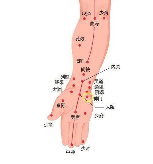 手儿烫按摩哪些穴位