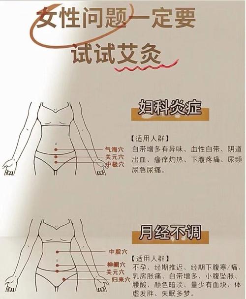 白带异常灸什么穴位