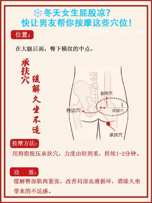 按摩后屁股穴位酸痛