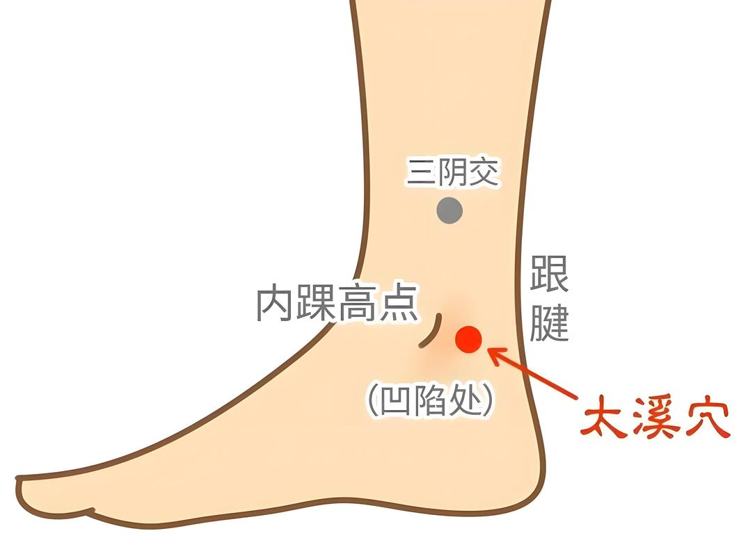 哪个穴位治疗高血糖