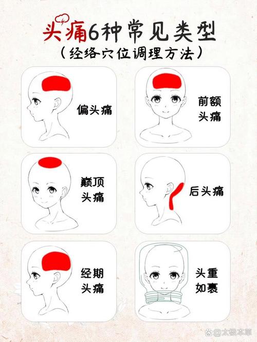 刮痧头疼的反射穴位