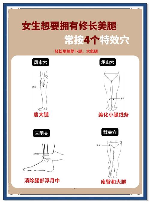 瘦大腿敲打哪个穴位