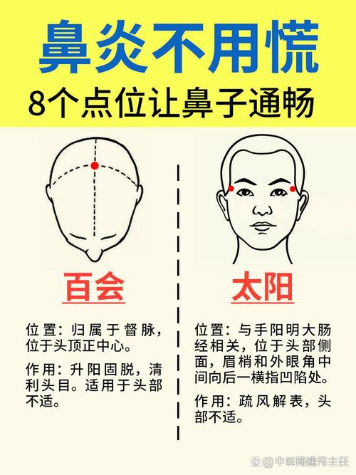 按摩什么穴位止鼻血