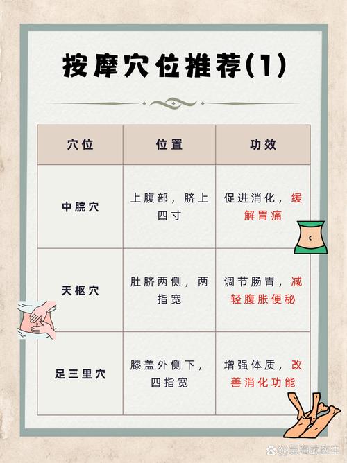 慢性胃炎穴位按摩图