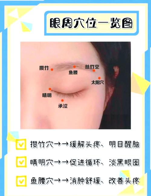 可以治疗花眼的穴位