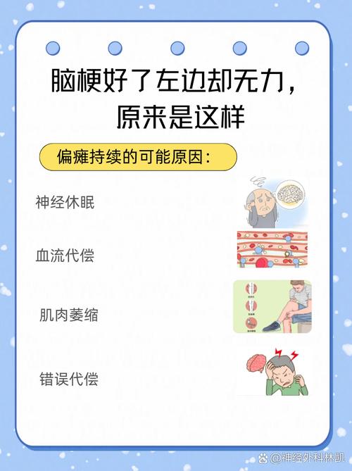 脑梗四肢无力能治疗吗