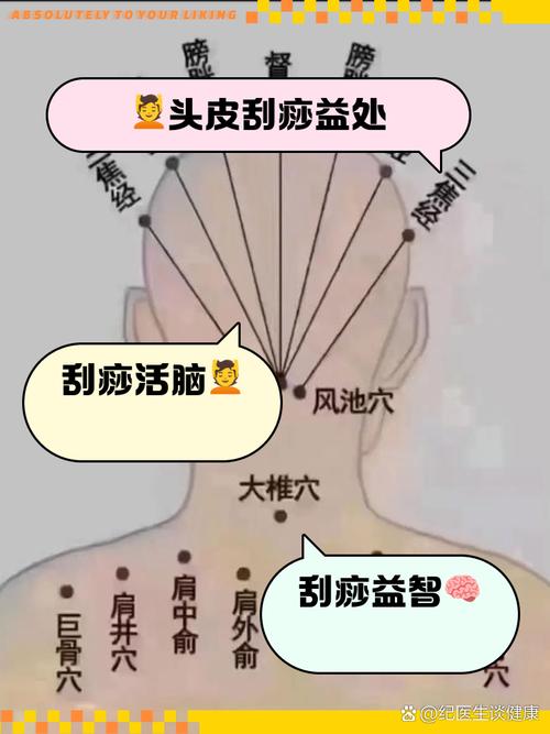 刮痧头疼神经疼穴位