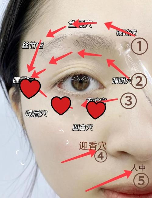 哪些穴位连接视神经