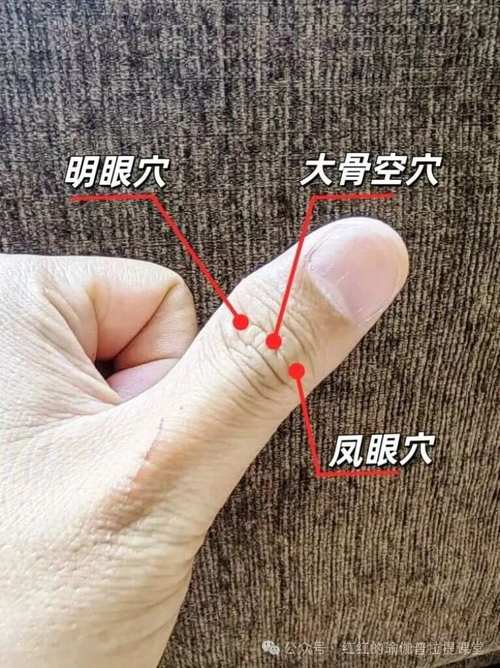 脚上治疗眼睛的穴位