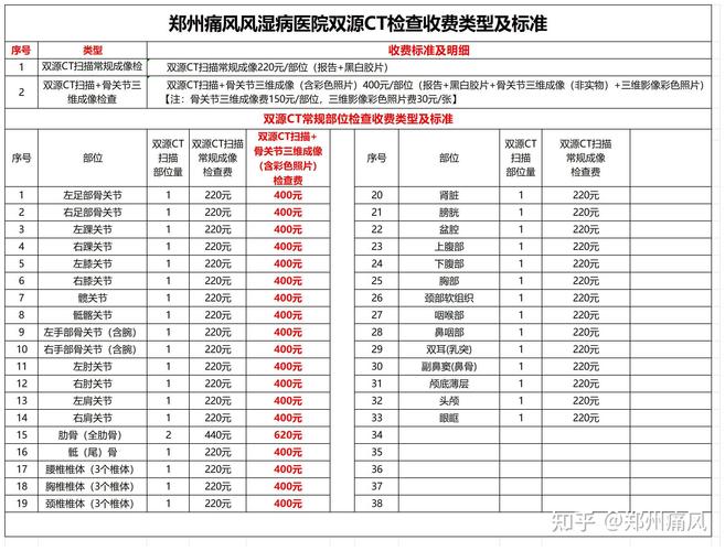检查风湿性关节炎费用