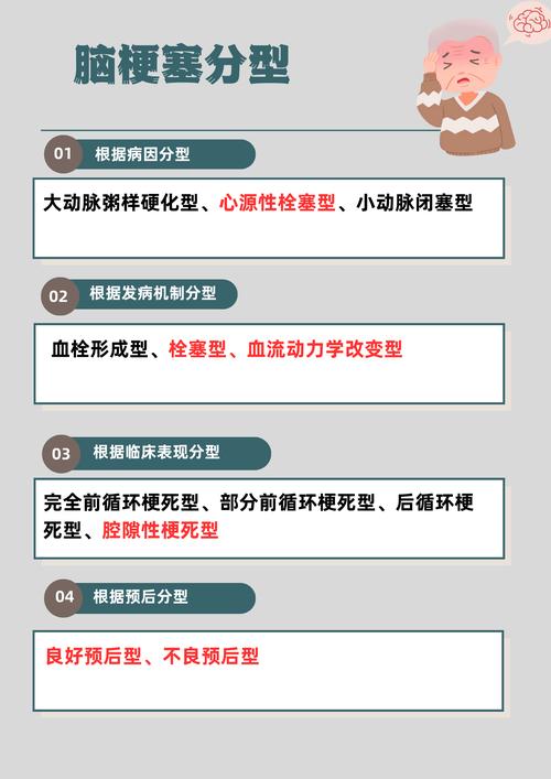 大面积脑梗手术成功率