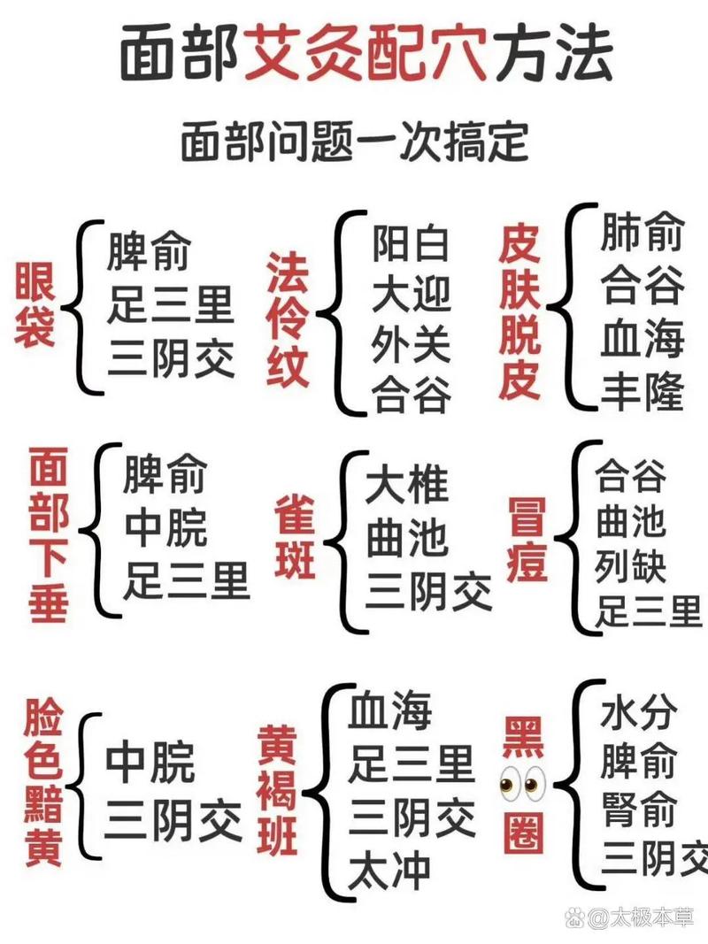 痤疮针灸穴位有哪些