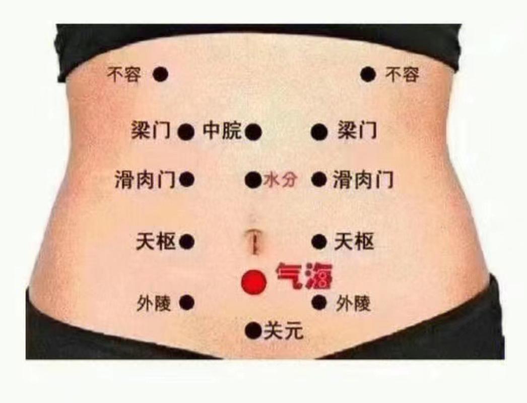 肚子按摩哪个穴位图