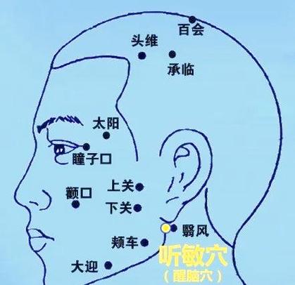 什么穴位使大脑清醒