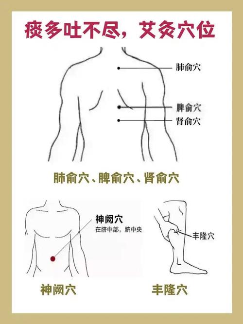 感冒发热艾那些穴位