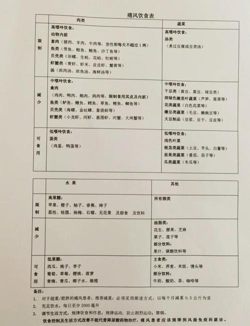 预防风湿病吃什么食物