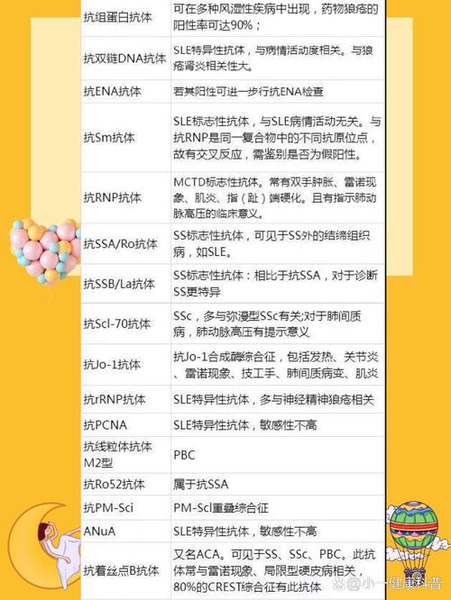 风湿四项包括哪些项目